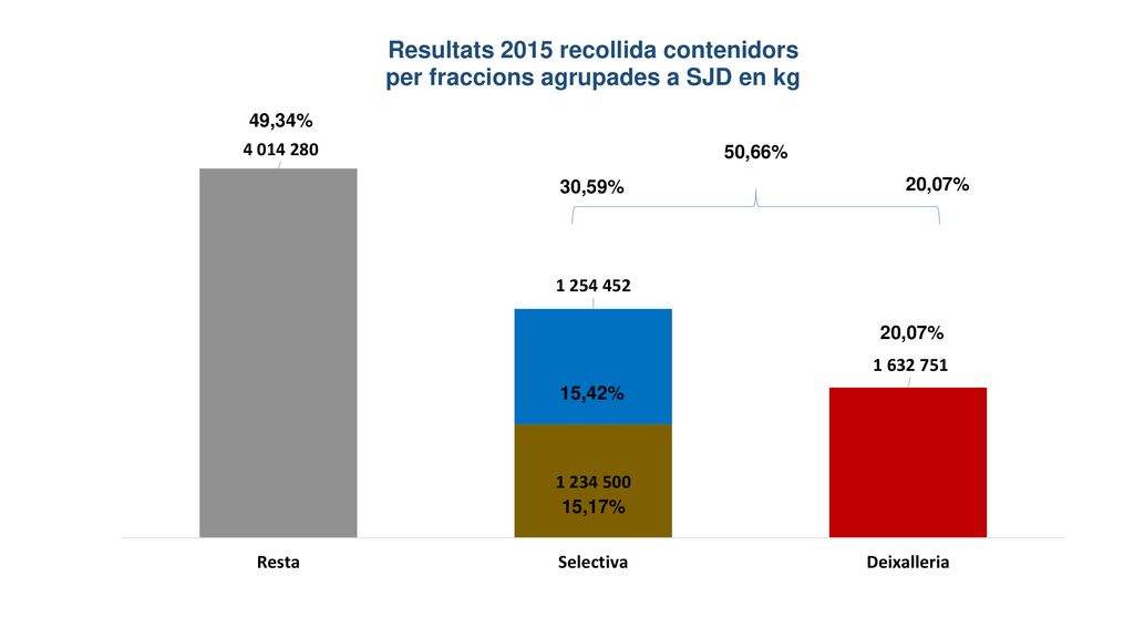 49,34% 50,66% 30,59% 20,07% 20,07% 15,42% 15,17%