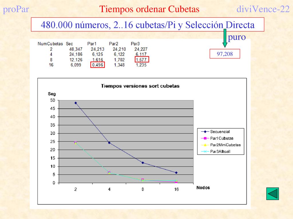 proPar Tiempos ordenar Cubetas diviVence-22