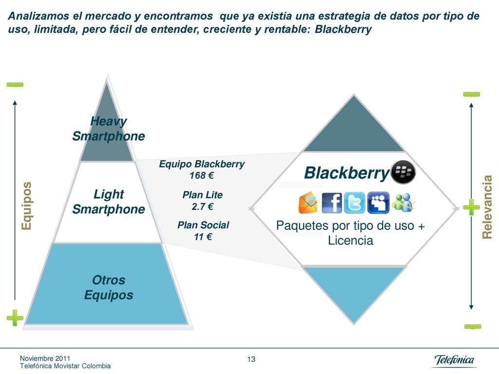 Paquetes por tipo de uso + Licencia