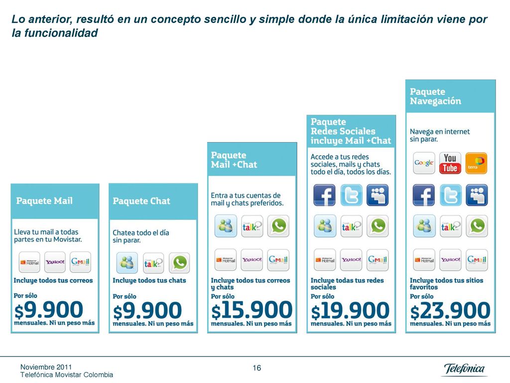 Lo anterior, resultó en un concepto sencillo y simple donde la única limitación viene por la funcionalidad