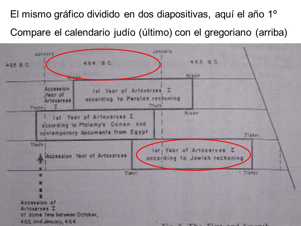 El mismo gráfico dividido en dos diapositivas, aquí el año 1º