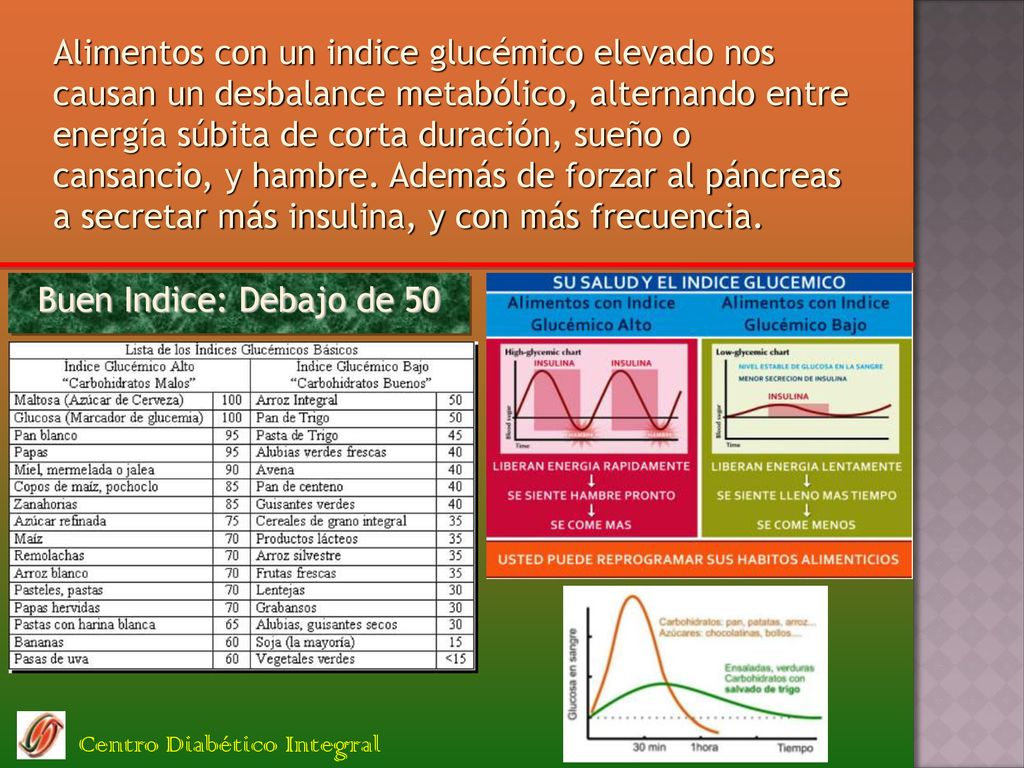Alimentos con un indice glucémico elevado nos causan un desbalance metabólico, alternando entre energía súbita de corta duración, sueño o cansancio, y hambre. Además de forzar al páncreas a secretar más insulina, y con más frecuencia.