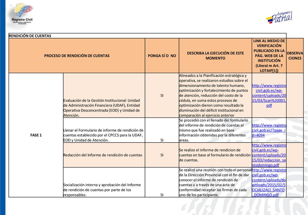 PROCESO DE RENDICIÓN DE CUENTAS DESCRIBA LA EJECUCIÓN DE ESTE MOMENTO