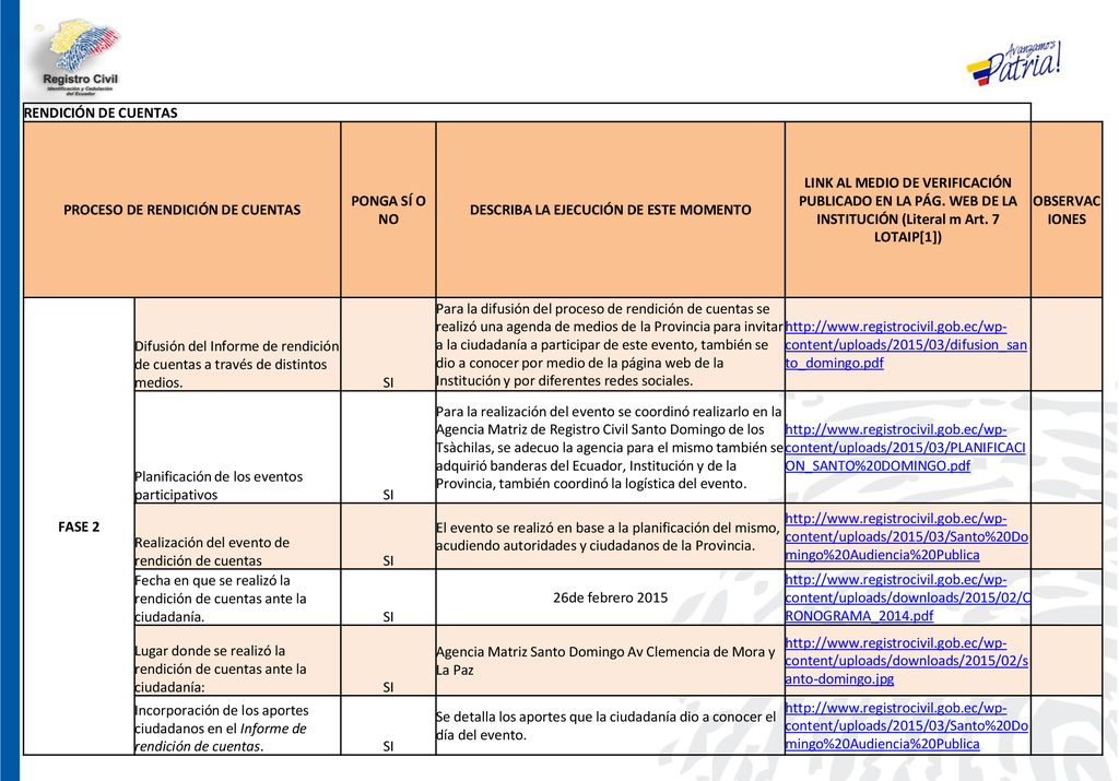 PROCESO DE RENDICIÓN DE CUENTAS DESCRIBA LA EJECUCIÓN DE ESTE MOMENTO