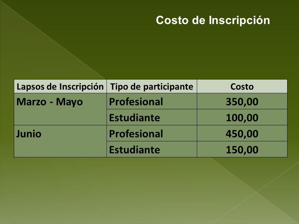 Costo de Inscripción Marzo - Mayo Profesional 350,00 Estudiante 100,00
