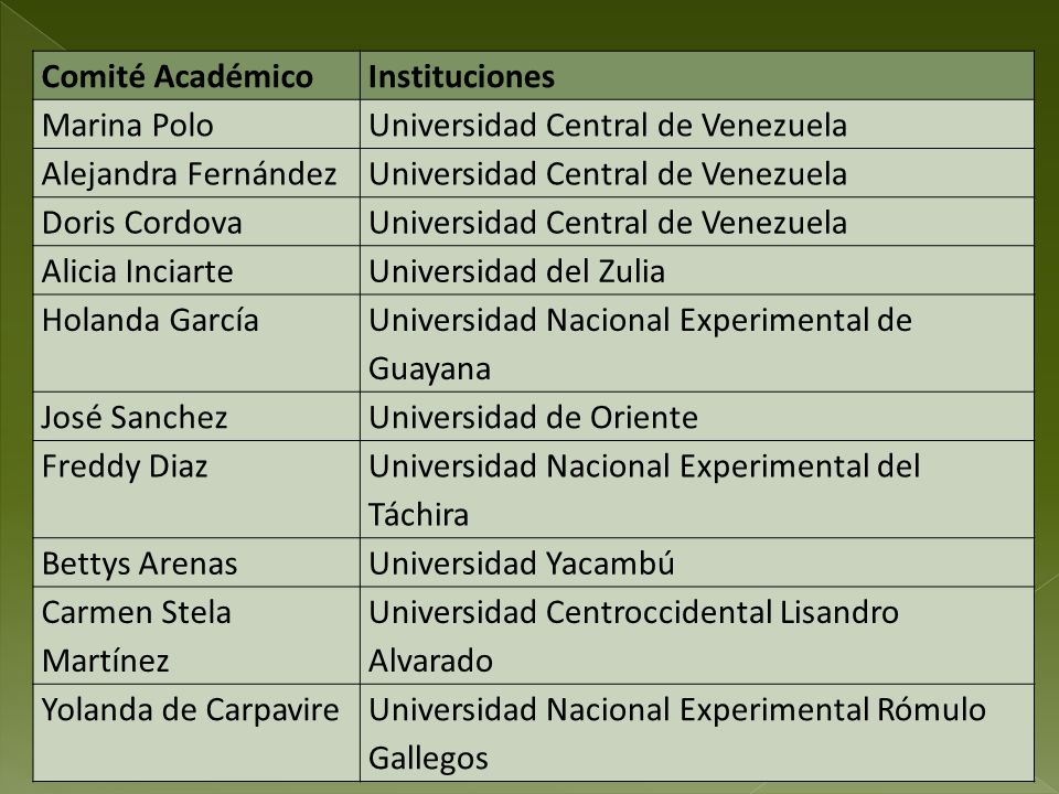 Comité Académico Instituciones. Marina Polo. Universidad Central de Venezuela. Alejandra Fernández.