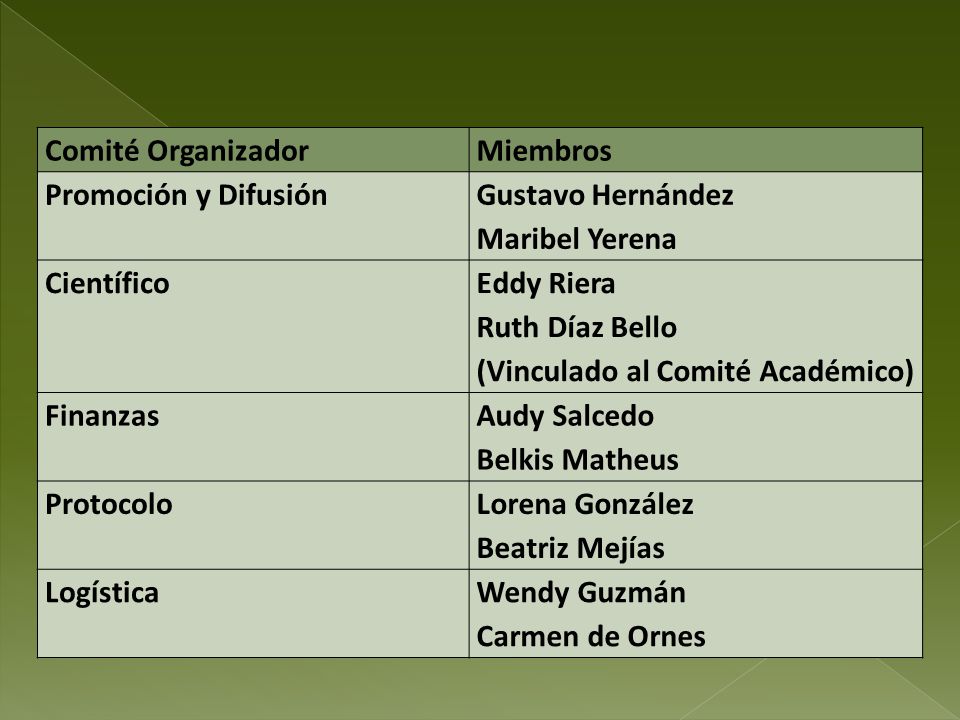 Comité Organizador Miembros. Promoción y Difusión. Gustavo Hernández. Maribel Yerena. Científico.
