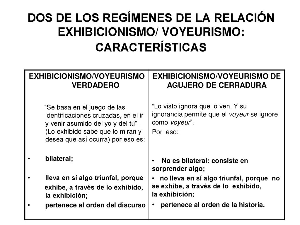 DOS DE LOS REGÍMENES DE LA RELACIÓN EXHIBICIONISMO/ VOYEURISMO: CARACTERÍSTICAS