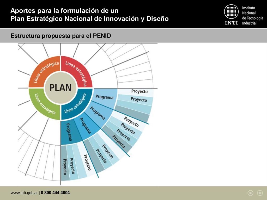 Aportes para la formulación de un Plan Estratégico Nacional de Innovación y Diseño