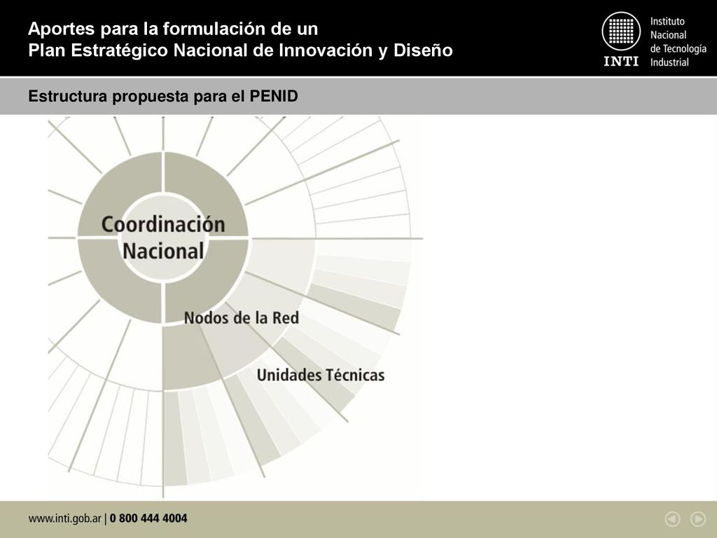 Aportes para la formulación de un Plan Estratégico Nacional de Innovación y Diseño