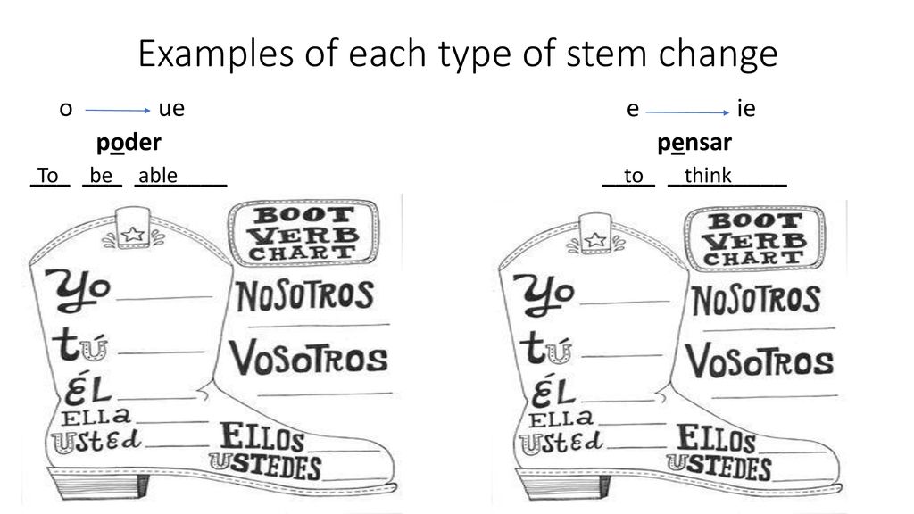 Examples of each type of stem change