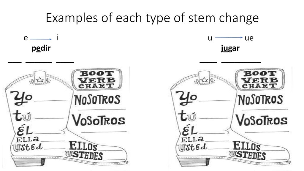 Examples of each type of stem change