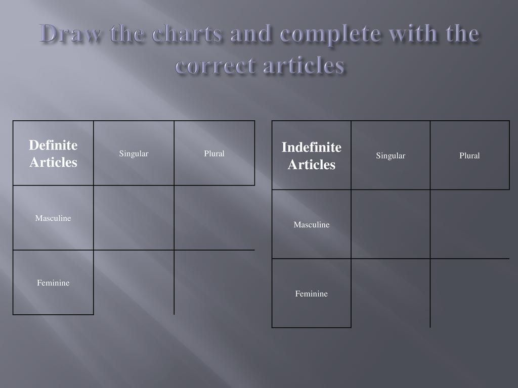 Draw the charts and complete with the correct articles