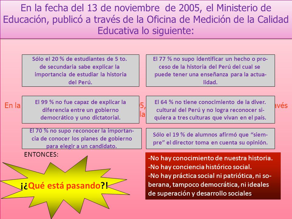 En la fecha del 13 de noviembre de 2005, el Ministerio de Educación, publicó a través de la Oficina de Medición de la Calidad Educativa lo siguiente: