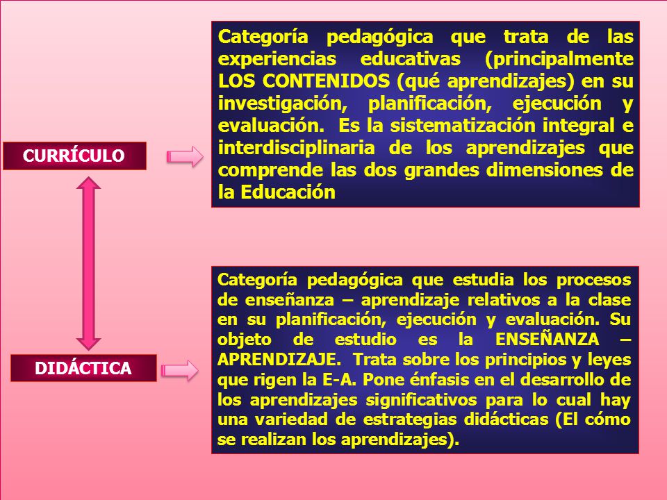 Categoría pedagógica que trata de las experiencias educativas (principalmente LOS CONTENIDOS (qué aprendizajes) en su investigación, planificación, ejecución y evaluación. Es la sistematización integral e interdisciplinaria de los aprendizajes que comprende las dos grandes dimensiones de la Educación