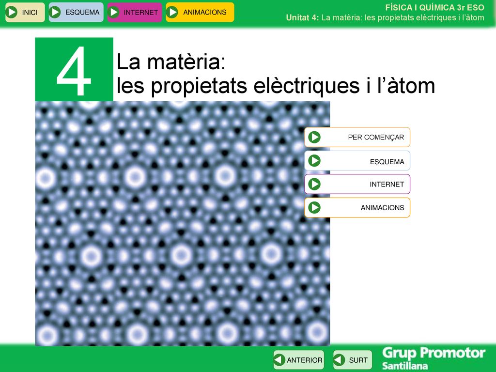 4 La matèria: les propietats elèctriques i l’àtom ESQUEMA PER COMENÇAR