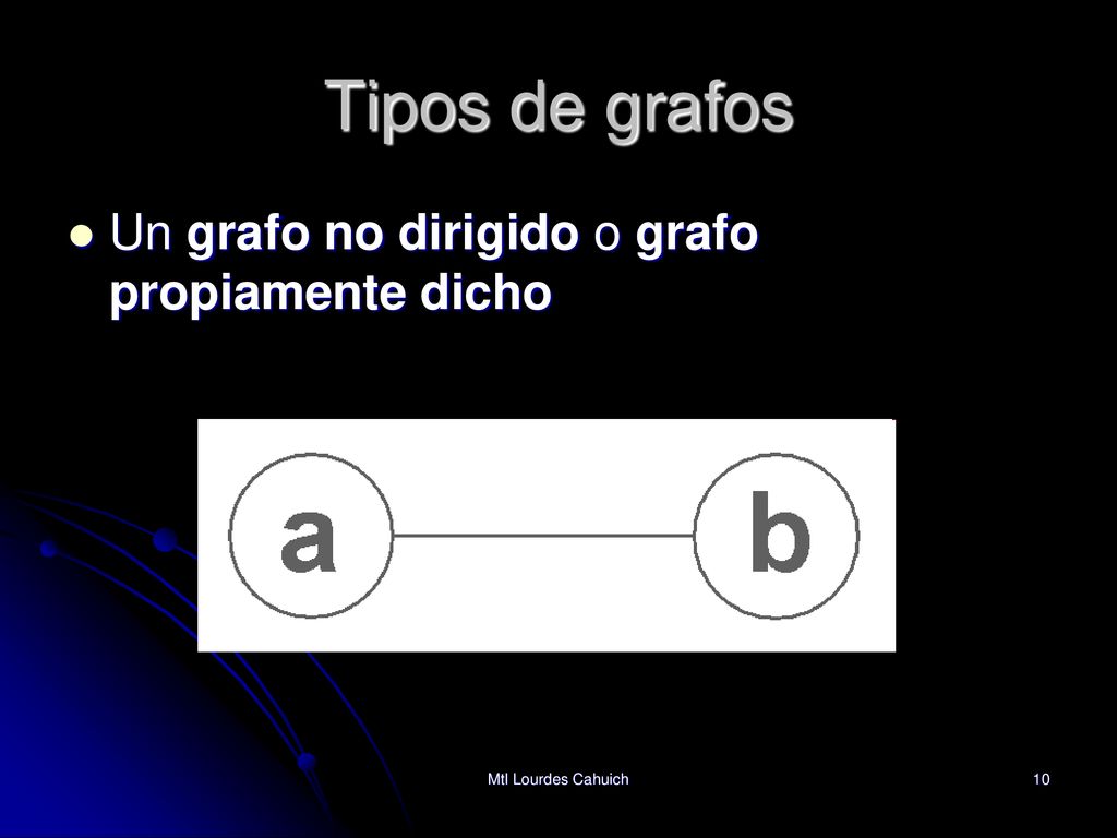 Tipos de grafos Un grafo no dirigido o grafo propiamente dicho