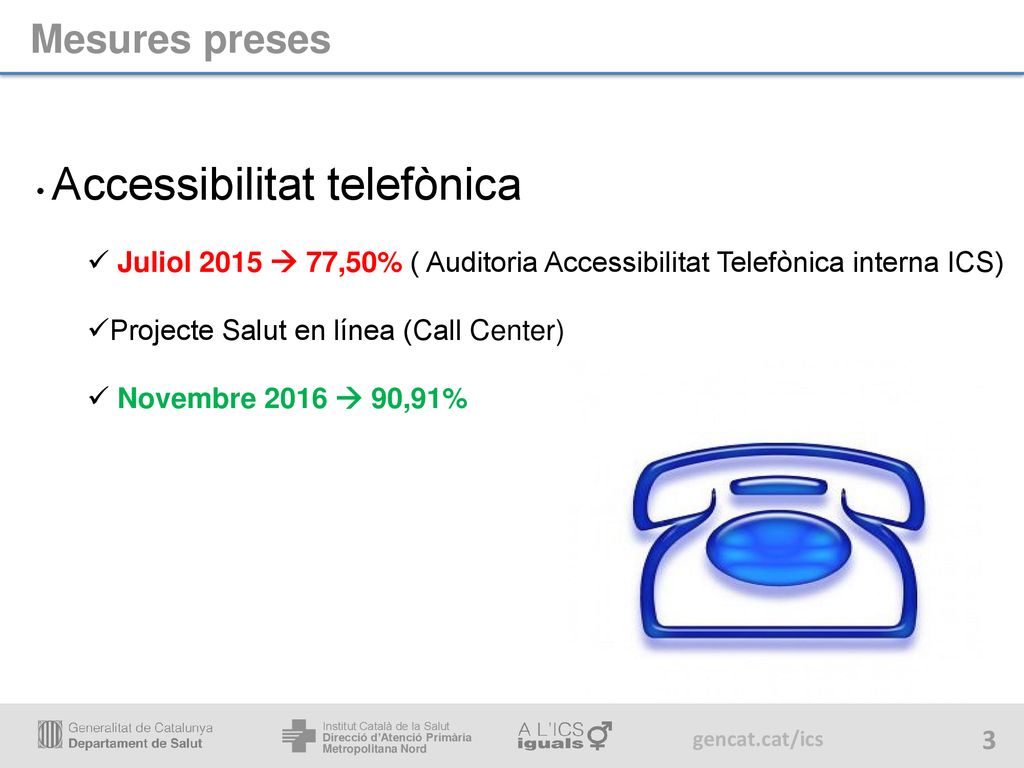 Mesures preses Accessibilitat telefònica. Juliol 2015  77,50% ( Auditoria Accessibilitat Telefònica interna ICS)