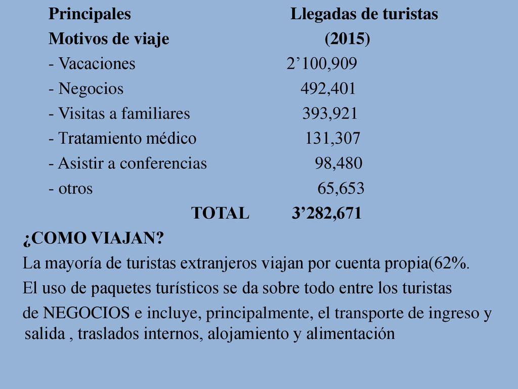 Principales Llegadas de turistas Motivos de viaje (2015) - Vacaciones 2’100,909 - Negocios 492,401 - Visitas a familiares 393,921 - Tratamiento médico 131,307 - Asistir a conferencias 98,480 - otros 65,653 TOTAL 3’282,671 ¿COMO VIAJAN.