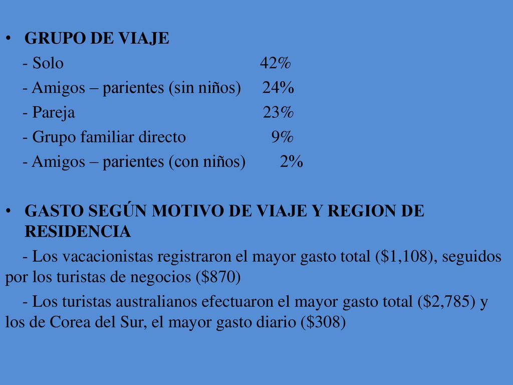 GRUPO DE VIAJE - Solo 42% - Amigos – parientes (sin niños) 24%