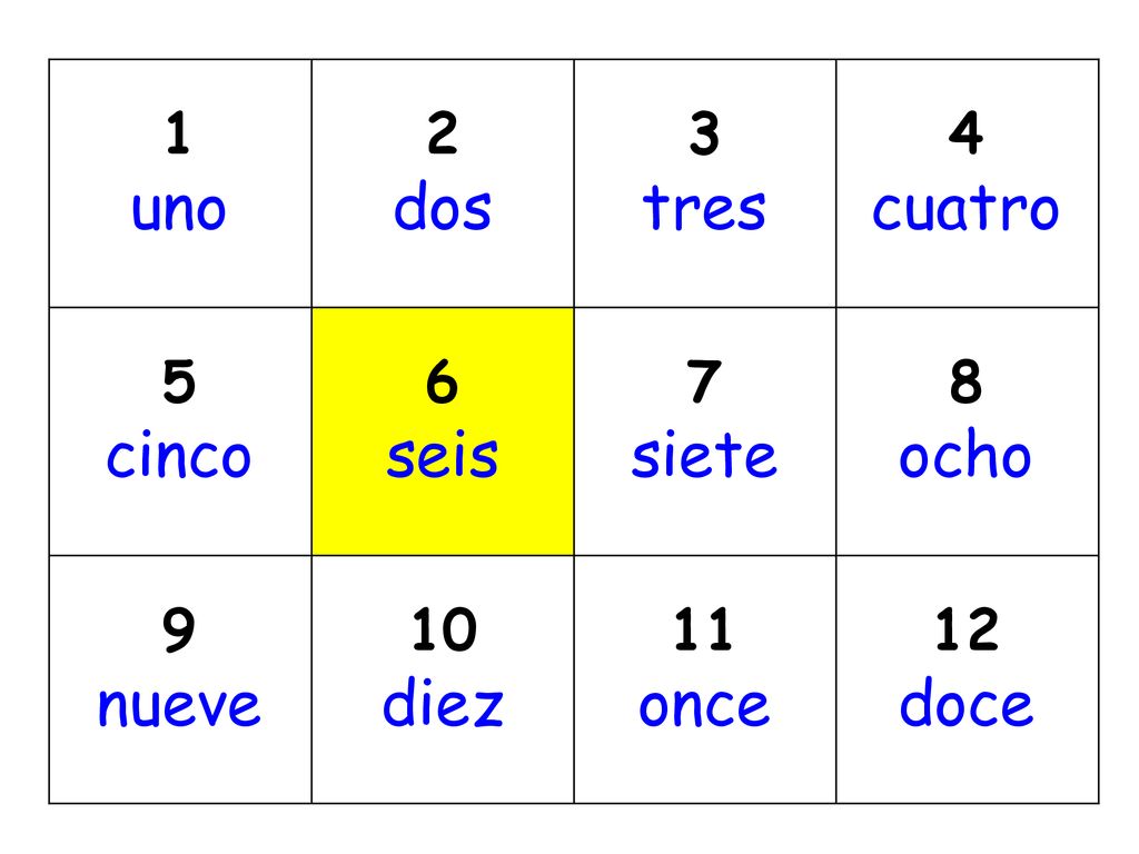 uno dos tres cuatro cinco seis siete sept ocho huit nueve neuf diez