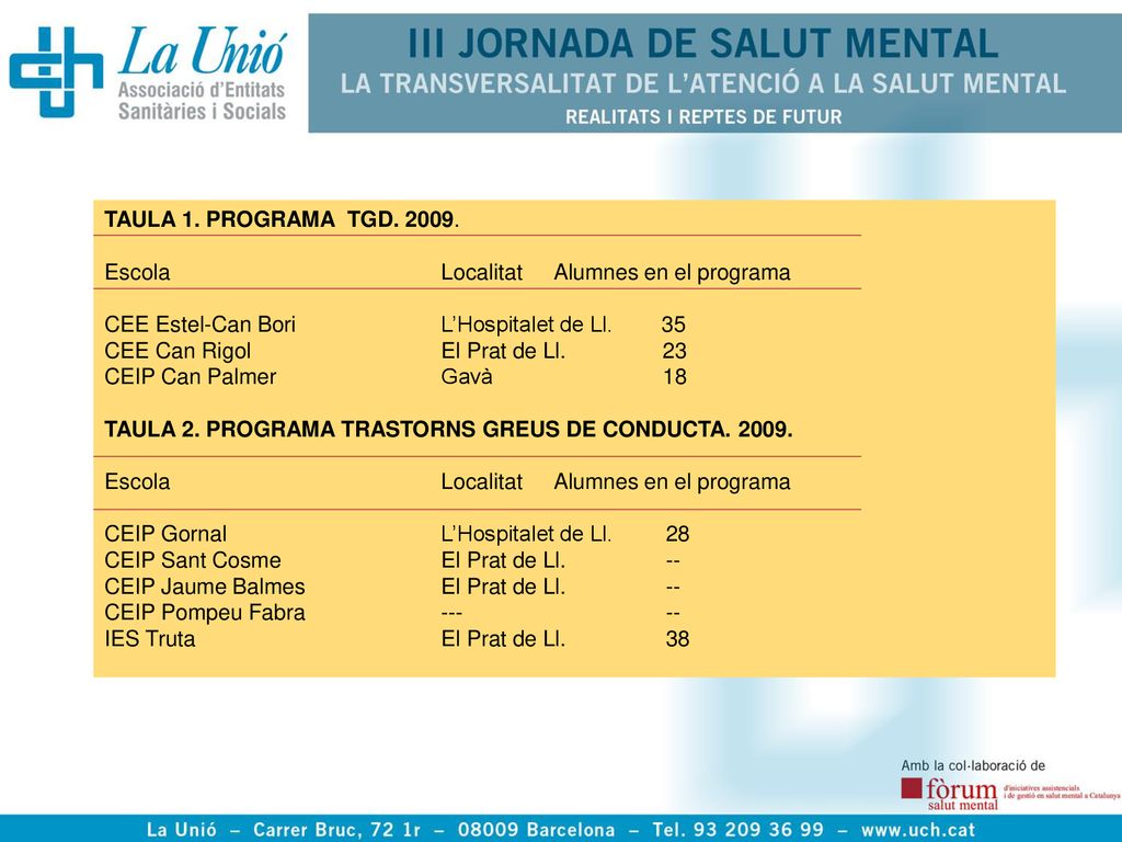 TAULA 1. PROGRAMA TGD Escola Localitat Alumnes en el programa. CEE Estel-Can Bori L’Hospitalet de Ll. 35.