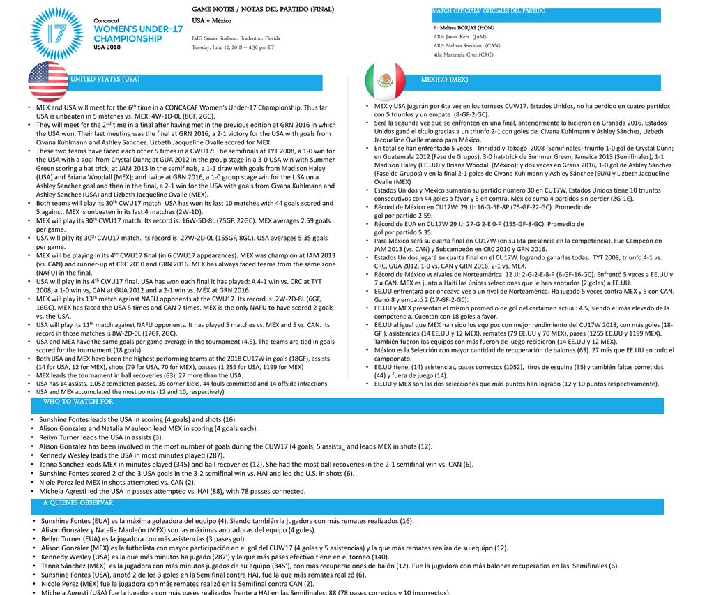GAME NOTES / NOTAS DEL PARTIDO (FINAL) USA v México
