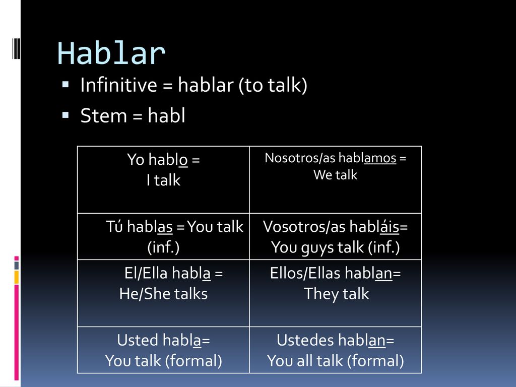 Hablar Infinitive = hablar (to talk) Stem = habl Yo hablo = I talk