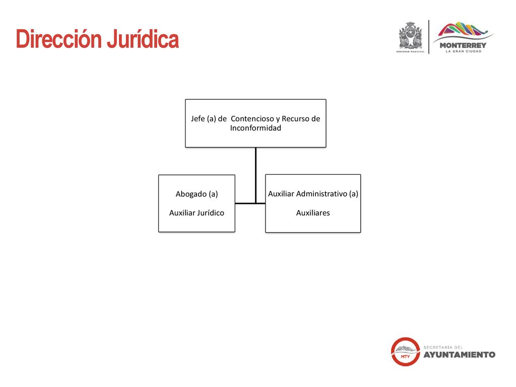 Dirección Jurídica Jefe (a) de Contencioso y Recurso de Inconformidad
