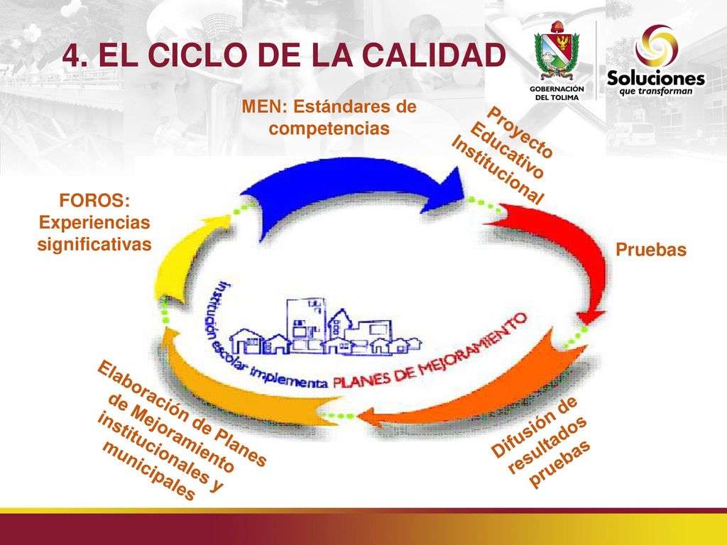 4. EL CICLO DE LA CALIDAD MEN: Estándares de competencias Proyecto