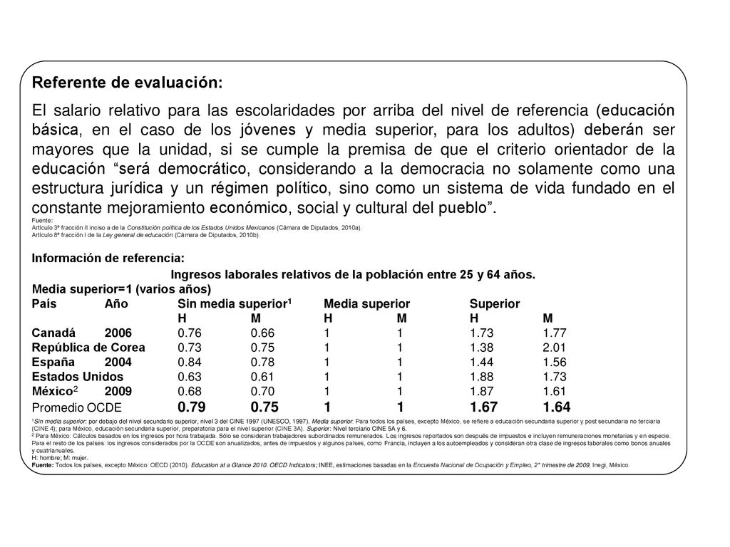 Ingresos laborales relativos de la población entre 25 y 64 años.