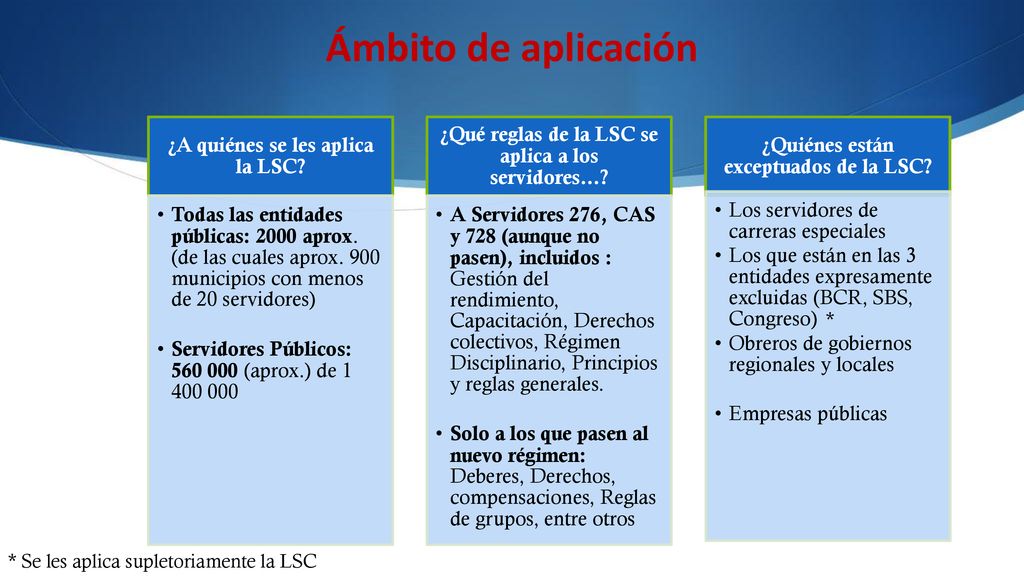 Ámbito de aplicación ¿A quiénes se les aplica la LSC
