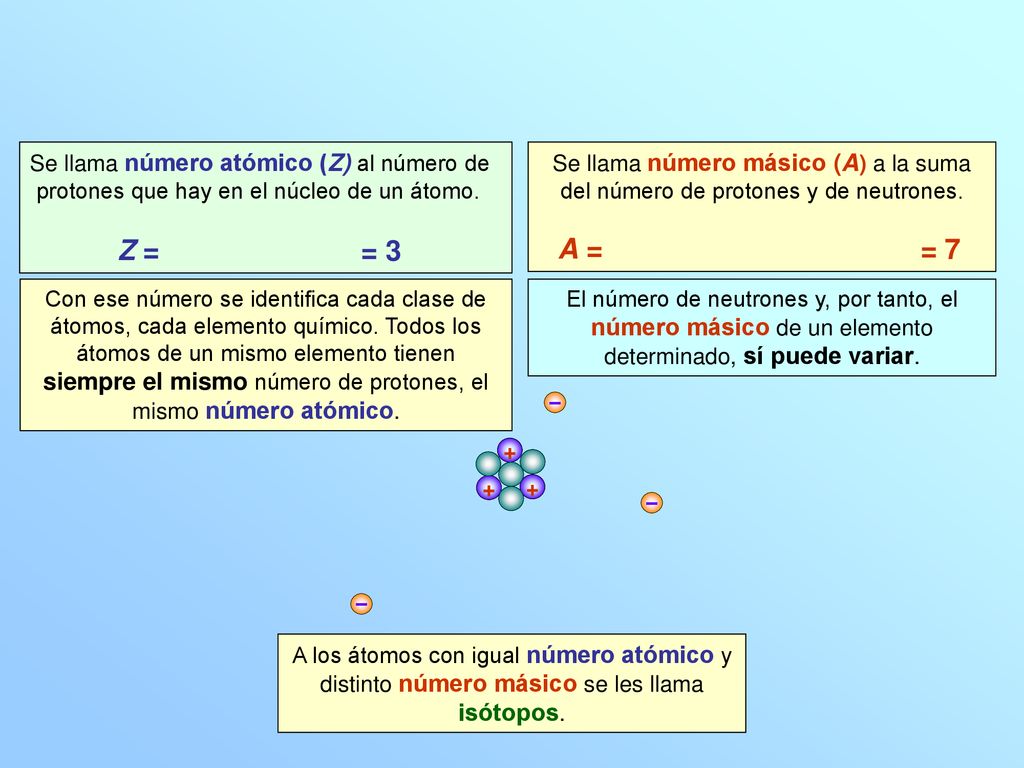 = 3 = 7 Z = Se llama número atómico (Z) al número de