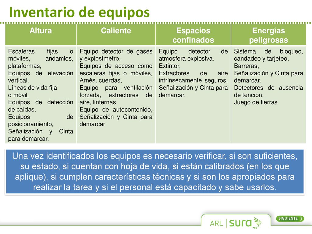 Inventario de equipos Altura. Caliente. Espacios confinados. Energías peligrosas. Escaleras fijas o móviles, andamios, plataformas,