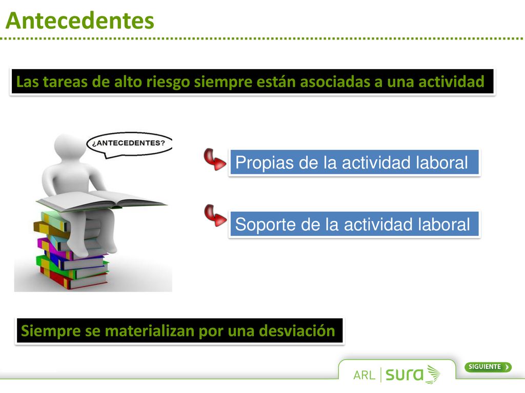 Antecedentes Las tareas de alto riesgo siempre están asociadas a una actividad. Propias de la actividad laboral.