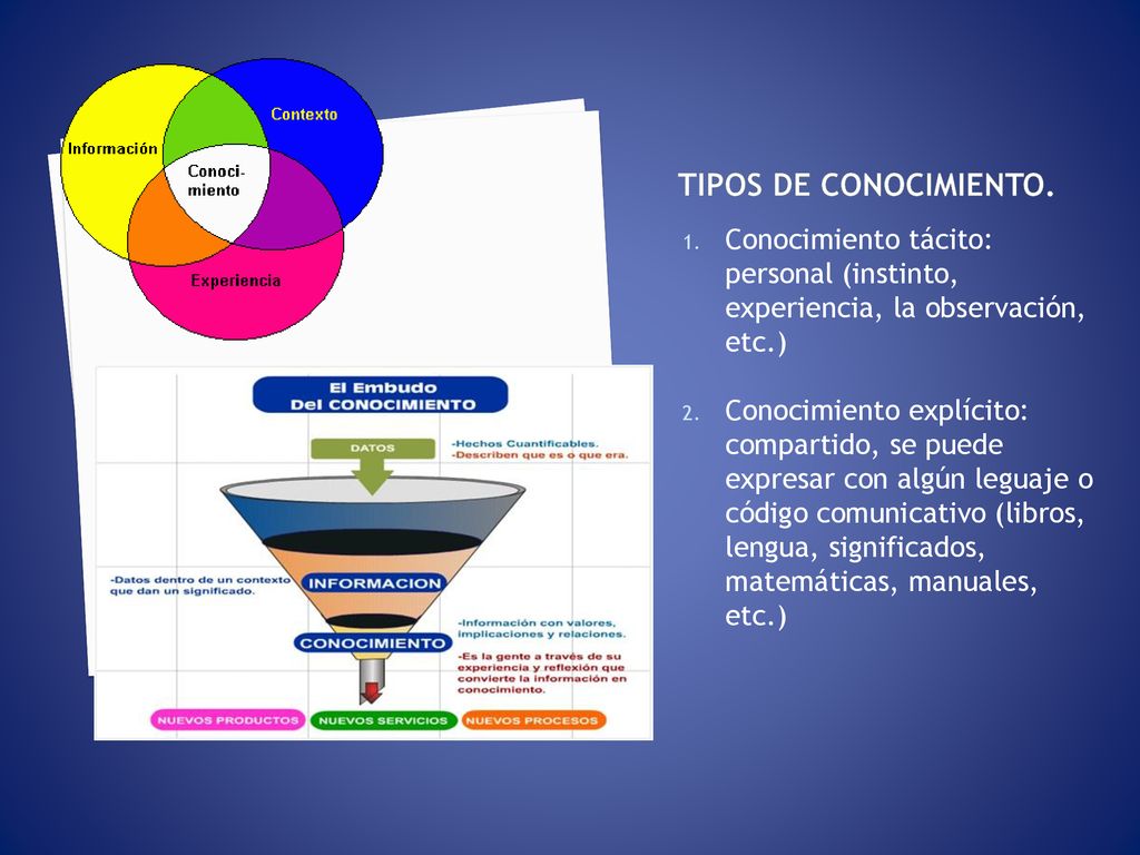 Tipos de conocimiento. Conocimiento tácito: personal (instinto, experiencia, la observación, etc.)