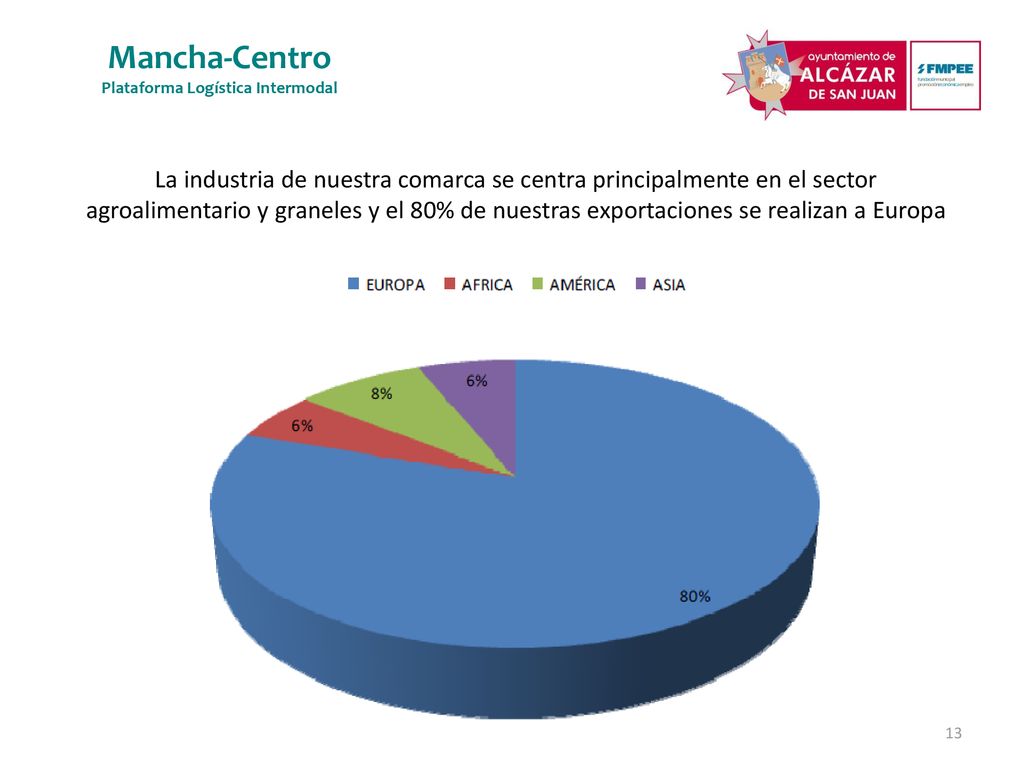 La industria de nuestra comarca se centra principalmente en el sector agroalimentario y graneles y el 80% de nuestras exportaciones se realizan a Europa
