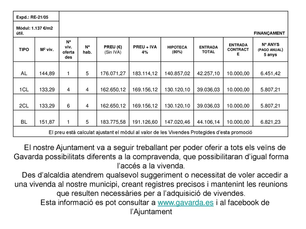 Expd.: RE-21/05 FINANÇAMENT. Mòdul: €/m2 útil. TIPO. M2 viv. Nº viv. ofertades. Nº hab. PREU (€)