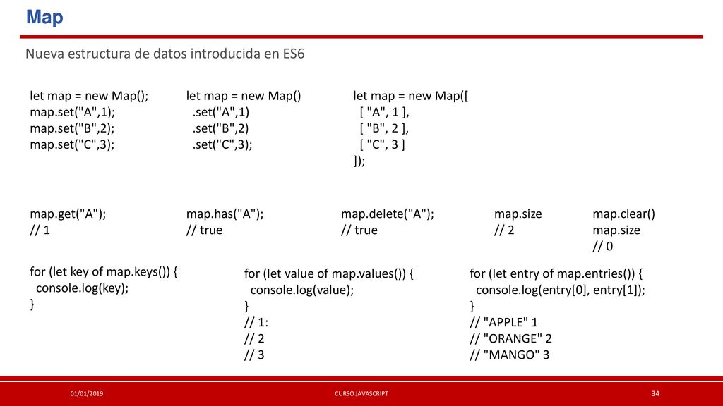 Map Nueva estructura de datos introducida en ES6 let map = new Map();