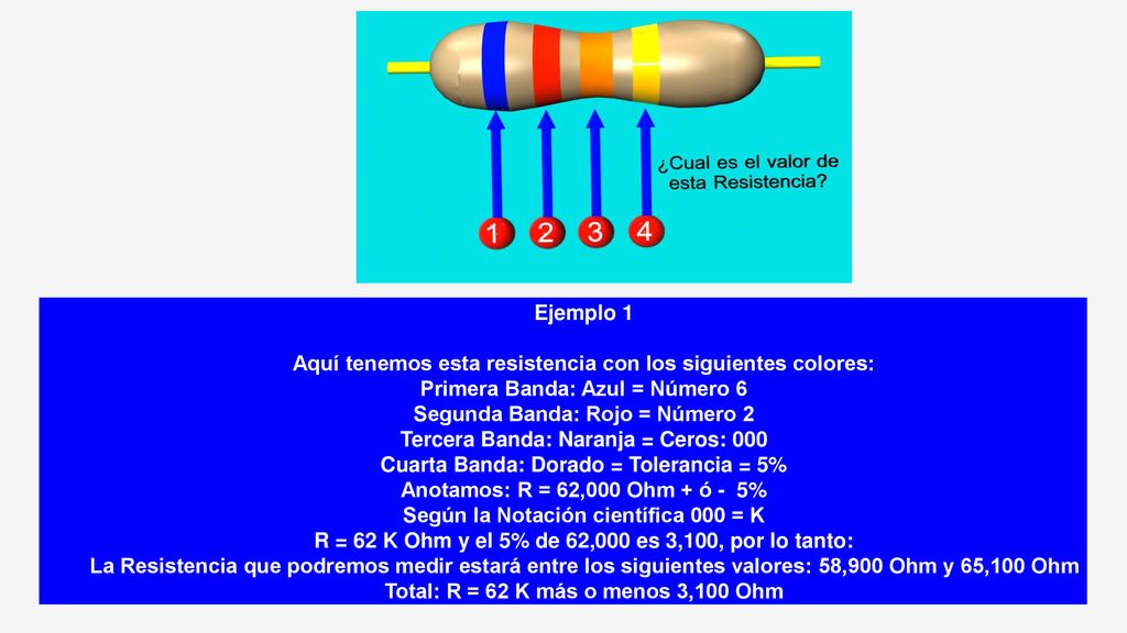 Aquí tenemos esta resistencia con los siguientes colores: