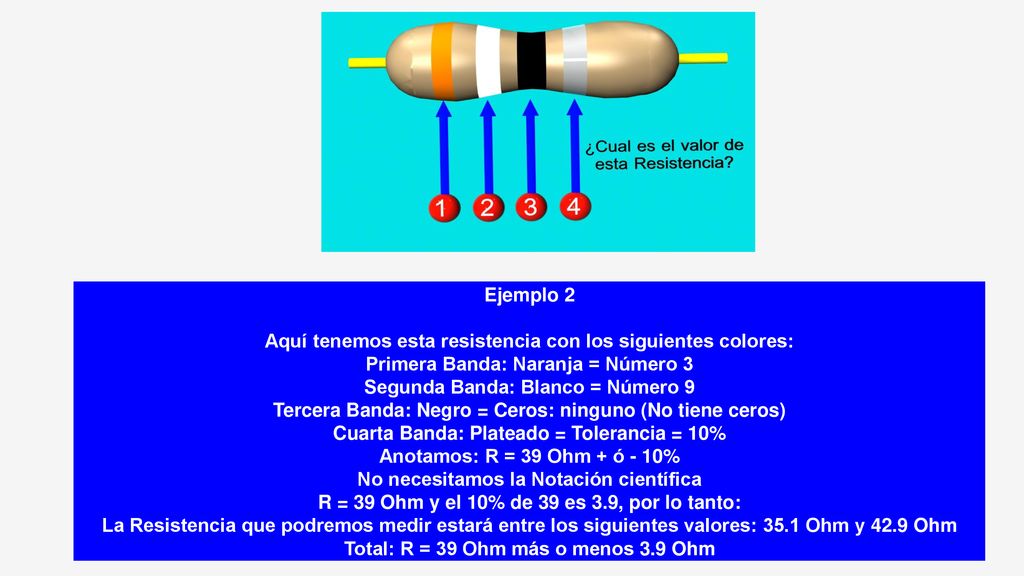 Ejemplo 2 Aquí tenemos esta resistencia con los siguientes colores: Primera Banda: Naranja = Número 3 Segunda Banda: Blanco = Número 9 Tercera Banda: Negro = Ceros: ninguno (No tiene ceros) Cuarta Banda: Plateado = Tolerancia = 10% Anotamos: R = 39 Ohm + ó - 10% No necesitamos la Notación científica R = 39 Ohm y el 10% de 39 es 3.9, por lo tanto: La Resistencia que podremos medir estará entre los siguientes valores: 35.1 Ohm y 42.9 Ohm Total: R = 39 Ohm más o menos 3.9 Ohm
