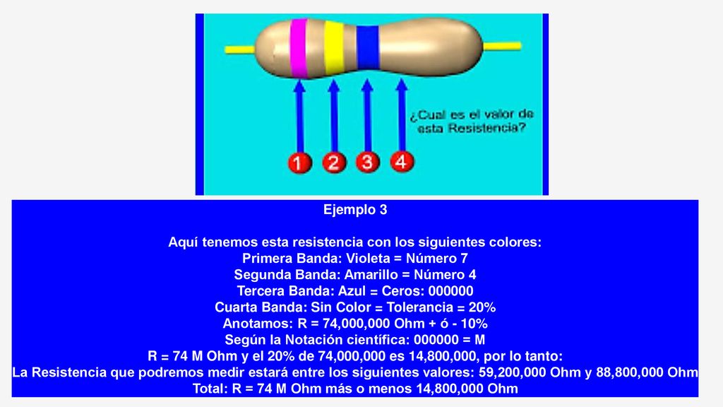 Ejemplo 3 Aquí tenemos esta resistencia con los siguientes colores: Primera Banda: Violeta = Número 7 Segunda Banda: Amarillo = Número 4 Tercera Banda: Azul = Ceros: Cuarta Banda: Sin Color = Tolerancia = 20% Anotamos: R = 74,000,000 Ohm + ó - 10% Según la Notación científica: = M R = 74 M Ohm y el 20% de 74,000,000 es 14,800,000, por lo tanto: La Resistencia que podremos medir estará entre los siguientes valores: 59,200,000 Ohm y 88,800,000 Ohm Total: R = 74 M Ohm más o menos 14,800,000 Ohm