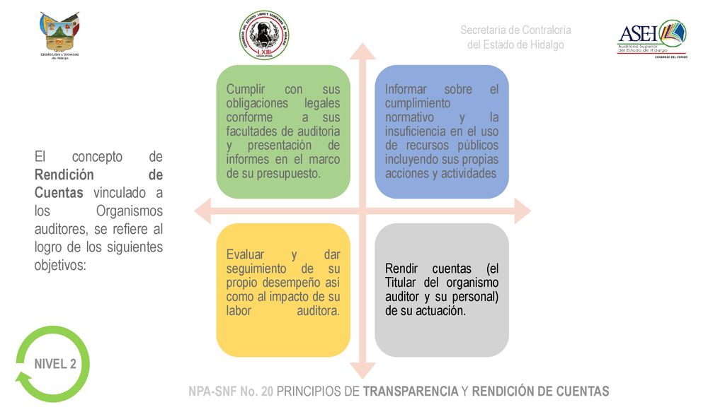 NPA-SNF No. 20 PRINCIPIOS DE TRANSPARENCIA Y RENDICIÓN DE CUENTAS
