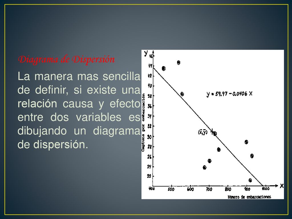 Diagrama de Dispersión La manera mas sencilla de definir, si existe una relación causa y efecto entre dos variables es dibujando un diagrama de dispersión.