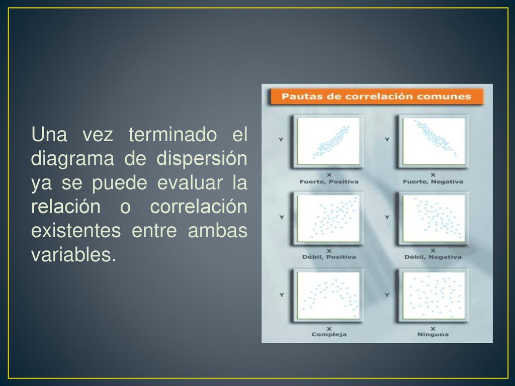Una vez terminado el diagrama de dispersión ya se puede evaluar la relación o correlación existentes entre ambas variables.