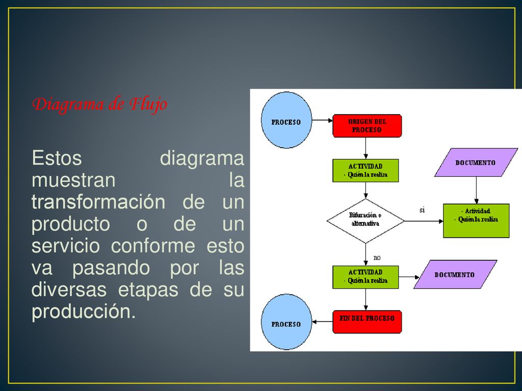 Diagrama de Flujo Estos diagrama muestran la transformación de un producto o de un servicio conforme esto va pasando por las diversas etapas de su producción.