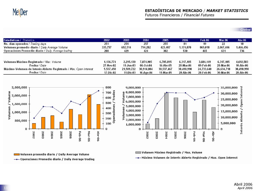 ESTADÍSTICAS DE MERCADO / MARKET STATISTICS Futuros Financieros / Financial Futures