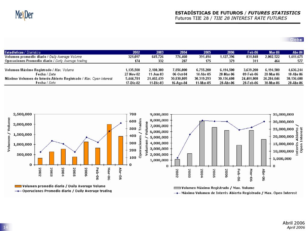 ESTADÍSTICAS DE FUTUROS / FUTURES STATISTICS Futuros TIIE 28 / TIIE 28 INTEREST RATE FUTURES