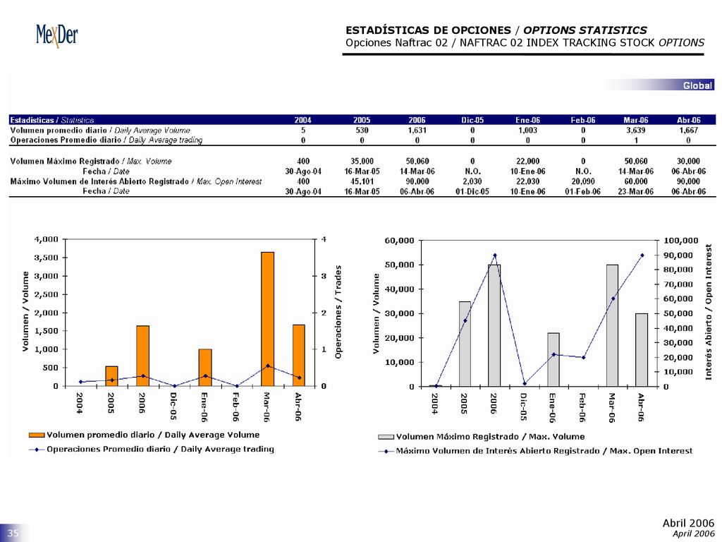 ESTADÍSTICAS DE OPCIONES / OPTIONS STATISTICS Opciones Naftrac 02 / NAFTRAC 02 INDEX TRACKING STOCK OPTIONS