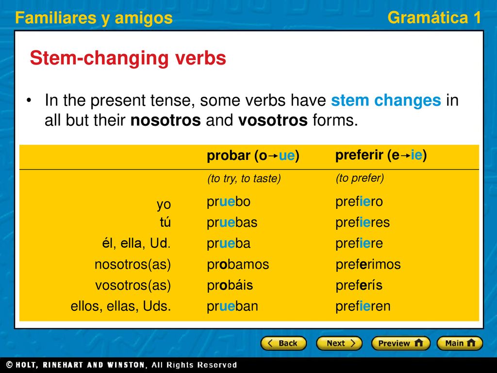 Stem-changing verbs In the present tense, some verbs have stem changes in all but their nosotros and vosotros forms.